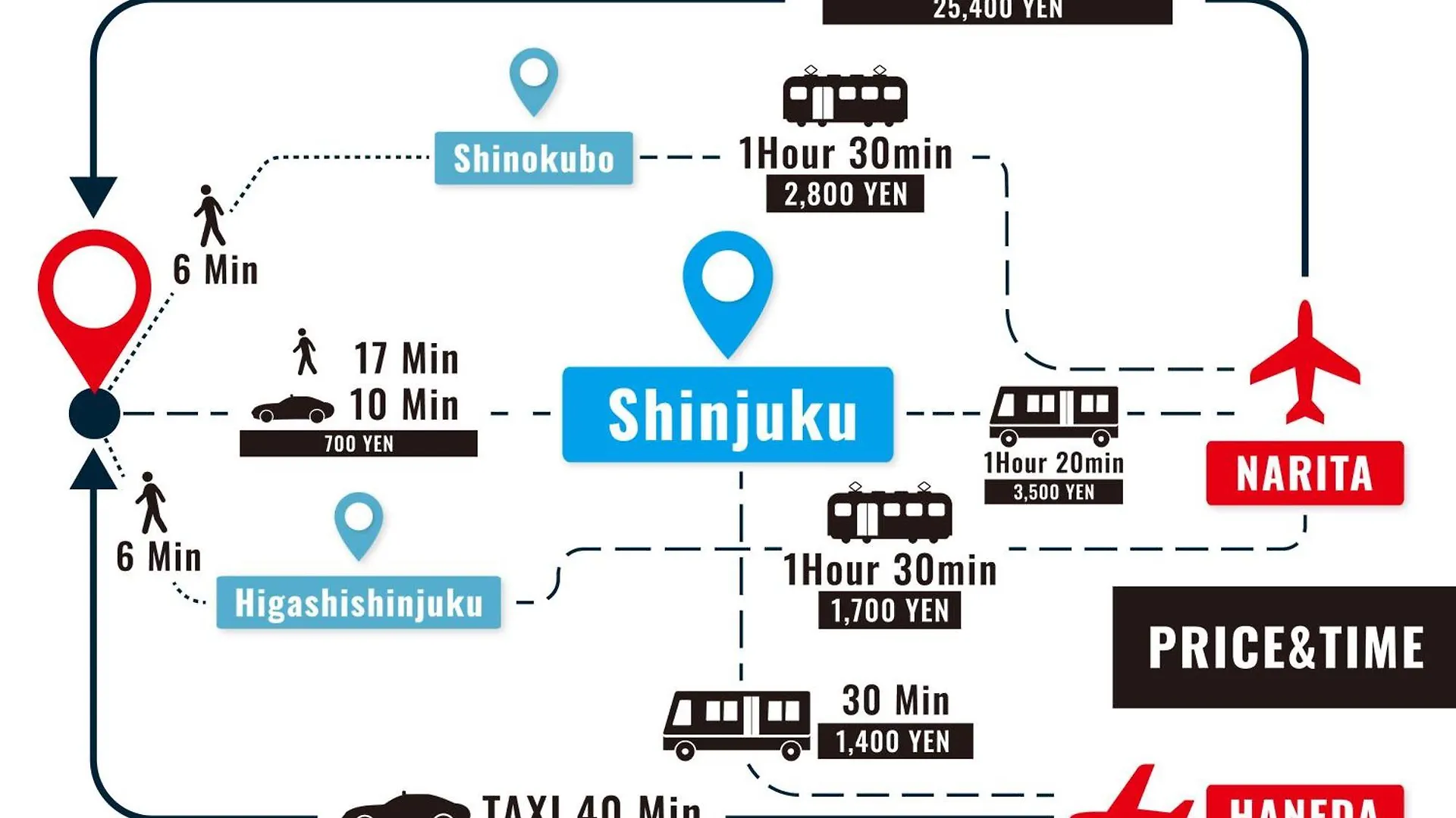 New!Twelve People/ Shin Ookubo 6Min/ Pocket Wifi Apartment Tokyo
